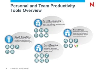 Personal and Team Productivity
     Tools Overview

                                           Novell Conferencing
                                           Virtual meetings where you
                                           share your desktops, applications and
                                           hold conference calls


                                                                                   Novell Pulse
                                                                                   Real-time communication,
                                                                                   document authoring and
                                                                                   social messaging, across
                                                                                   corporate boundaries
            Novell GroupWise
            E-mail, calendar, task and
            contact management with
            enterprise instant messaging

                                            Novell Teaming
                                            Team collaboration
                                            enabled by workflows,
                                            content management and
                                            access rights




15   © Novell, Inc. All rights reserved.
 