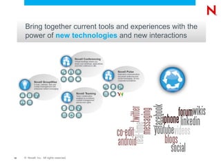 Bring together current tools and experiences with the
     power of new technologies and new interactions




18   © Novell, Inc. All rights reserved.
 
