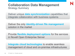 Collaboration Data Management
     Strategy Summary

     Deliver unique data synchronization capabilities that
     integrate collaboration with business systems

     Deliver the only identity-driven file management
     solution in the market

     Provide flexible deployment options for the services
     in Novell Open Enterprise Server

     Integrate cloud technologies to enable seamless
     management of cloud and on-premise infrastructures

23   © Novell, Inc. All rights reserved.
 