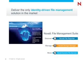 Deliver the only identity-driven file management
         solution in the market




                                           Novell File Management Suite
                                                 ®




                                           Discover     Novell File Reporter



                                            Manage     Novell Storage Manager



                                              Move    Novell Dynamic File Services


25   © Novell, Inc. All rights reserved.
 