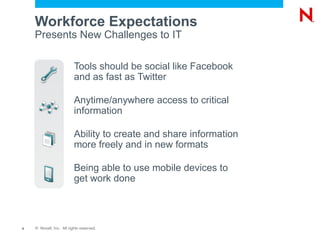 Workforce Expectations
    Presents New Challenges to IT

                          Tools should be social like Facebook
                          and as fast as Twitter

                          Anytime/anywhere access to critical
                          information

                          Ability to create and share information
                          more freely and in new formats

                          Being able to use mobile devices to
                          get work done



4   © Novell, Inc. All rights reserved.
 