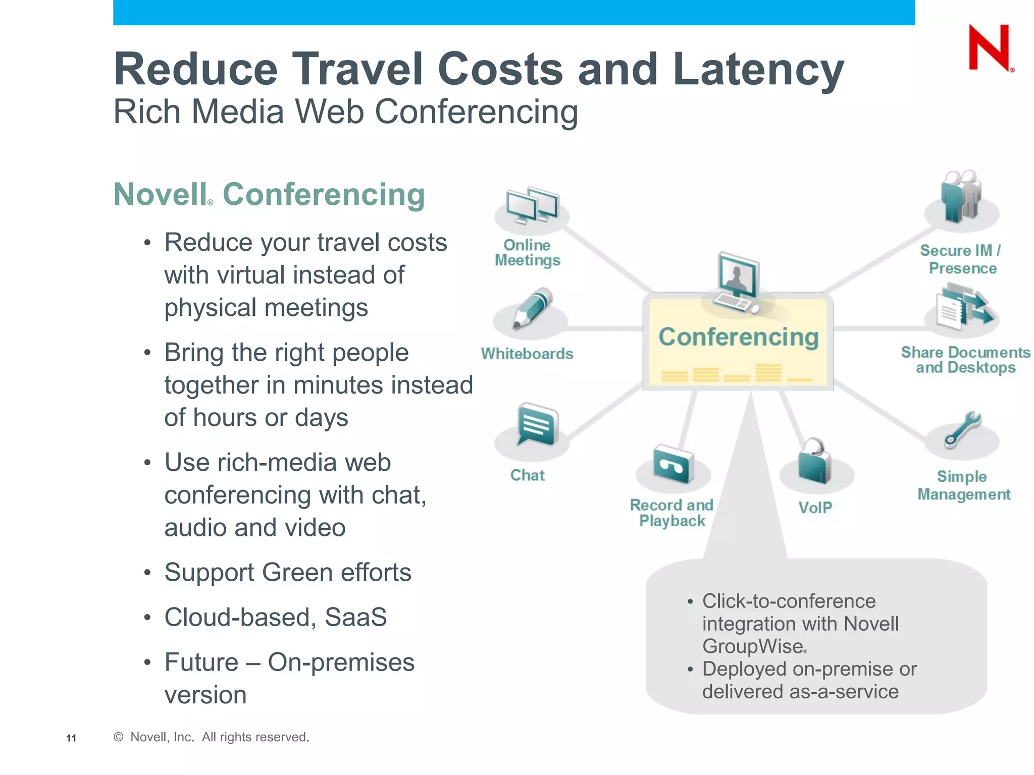 Who is Dimdim? Novell has partnered with Dimdim to power the Novell Conferencing Solution Dimdim – Quick Background Founded in 2006 