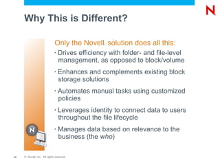 Why This is Different? Drives efficiency with folder- and file-level   management, as opposed to block/volume Enhances and complements existing block   storage solutions Automates manual tasks using customized   policies  Leverages identity to connect data to users   throughout the file lifecycle Manages data based on relevance to the   business (the  who ) Only the Novell ®  solution does all this: 