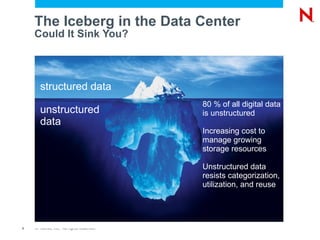 The Iceberg in the Data Center Could It Sink You? structured data unstructured data 80 % of all digital data is unstructured Increasing cost to manage growing storage resources Unstructured data resists categorization, utilization, and reuse 