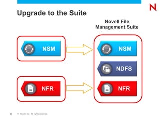 Upgrade to the Suite Novell File Management Suite NSM NDFS NFR NSM NFR 
