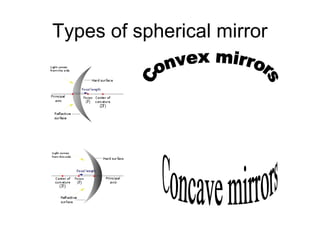 Types of spherical mirror
 