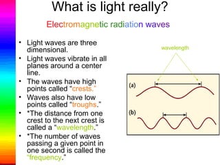 What is light really?
Electromagnetic radiation waves
• Light waves are three
dimensional.
• Light waves vibrate in all
planes around a center
line.
• The waves have high
points called “crests.”
• Waves also have low
points called “troughs.”
• *The distance from one
crest to the next crest is
called a “wavelength.”
• *The number of waves
passing a given point in
one second is called the
“frequency.”
wavelength
 