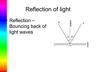 Reflection of light
• Reflection –
Bouncing back of
light waves
 