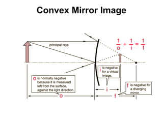 Convex Mirror Image
 