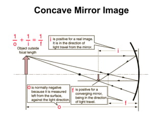 Concave Mirror Image
 