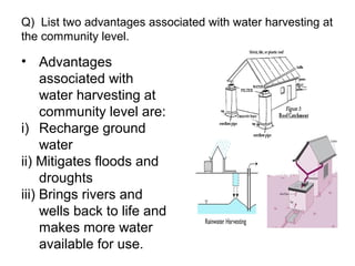 Cl 10 management of natural resources _PRIYA JHA | PPT