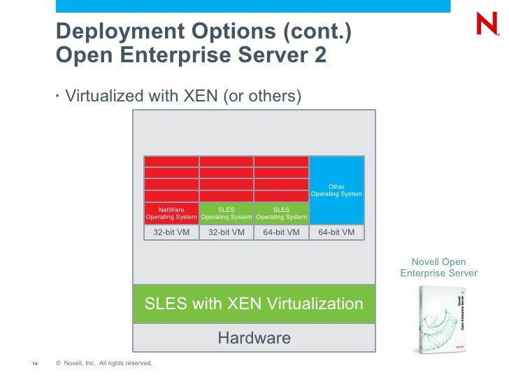 Novell Open Enterprise Server for Beginners