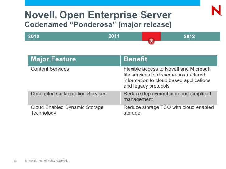 Novell Open Enterprise Server for Beginners