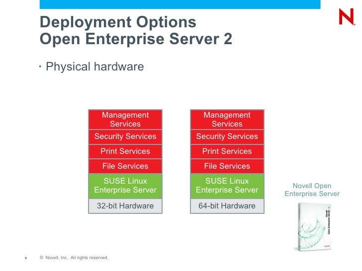 Novell Open Enterprise Server for Beginners