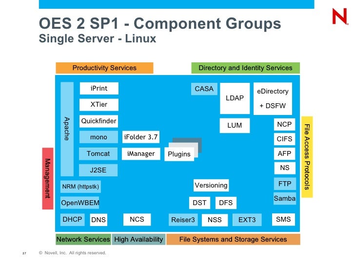 Novell Open Enterprise Server Architecture