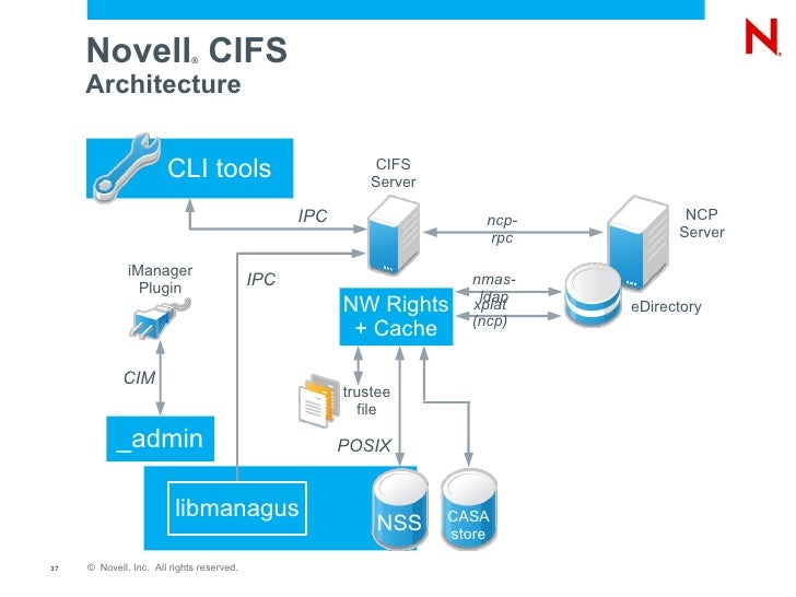 Novell Open Enterprise Server Architecture