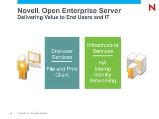 Leverage today's newest hardware 