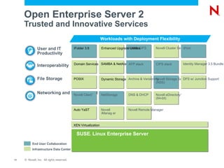 Opportunities and Challenges Server Consolidation Virtualization New hardware performance standards 