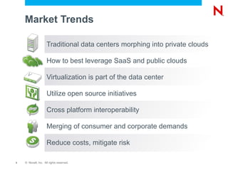 Market Trends Traditional data centers morphing into private clouds How to best leverage SaaS and public clouds  Virtualization is part of the data center Utilize open source initiatives Cross platform interoperability Merging of consumer and corporate demands Reduce costs, mitigate risk 