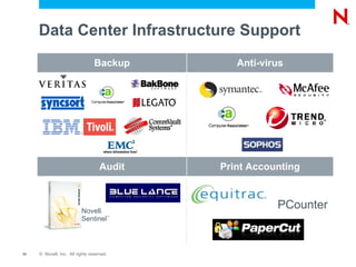 Dual NetWare and Linux  Virtualized NetWare 
