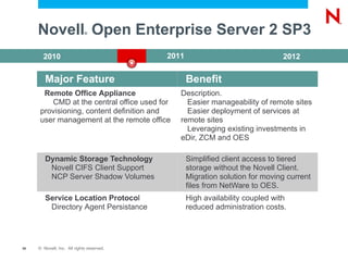 Multi-server management 