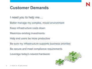 Customer Demands I need you to help me.... Better manage my complex, mixed environment 