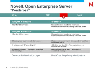 Windows XP, Vista and 7 