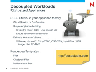 SaaS product delivery File Systems File Access Protocol iFolder End-User Services   File 