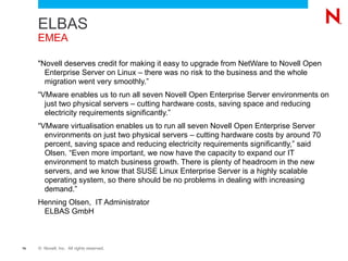 AFTER BEFORE Dynamic Storage Technology Included with Open Enterprise Server, Only on SUSE ®  Linux Enterprise Server Infrastructure Services 