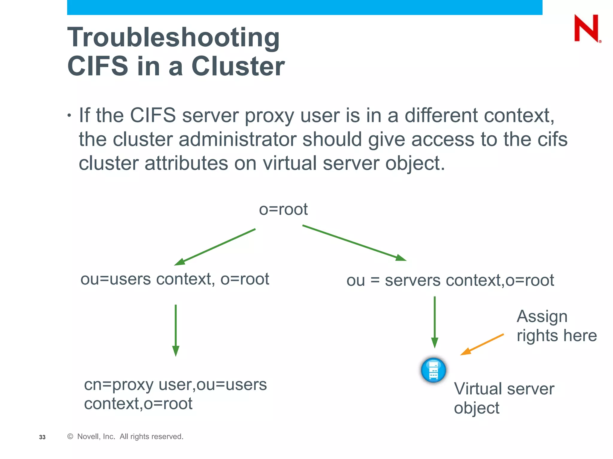 Troubleshooting
     CIFS in a Cluster
     •   If the CIFS server proxy user is in a different context,
         the cluster administrator should give access to the cifs
         cluster attributes on virtual server object.

                                           o=root



         ou=users context, o=root                   ou = servers context,o=root

                                                                          Assign
                                                                          rights here

         cn=proxy user,ou=users                                  Virtual server
         context,o=root                                          object
33   © Novell, Inc. All rights reserved.
 