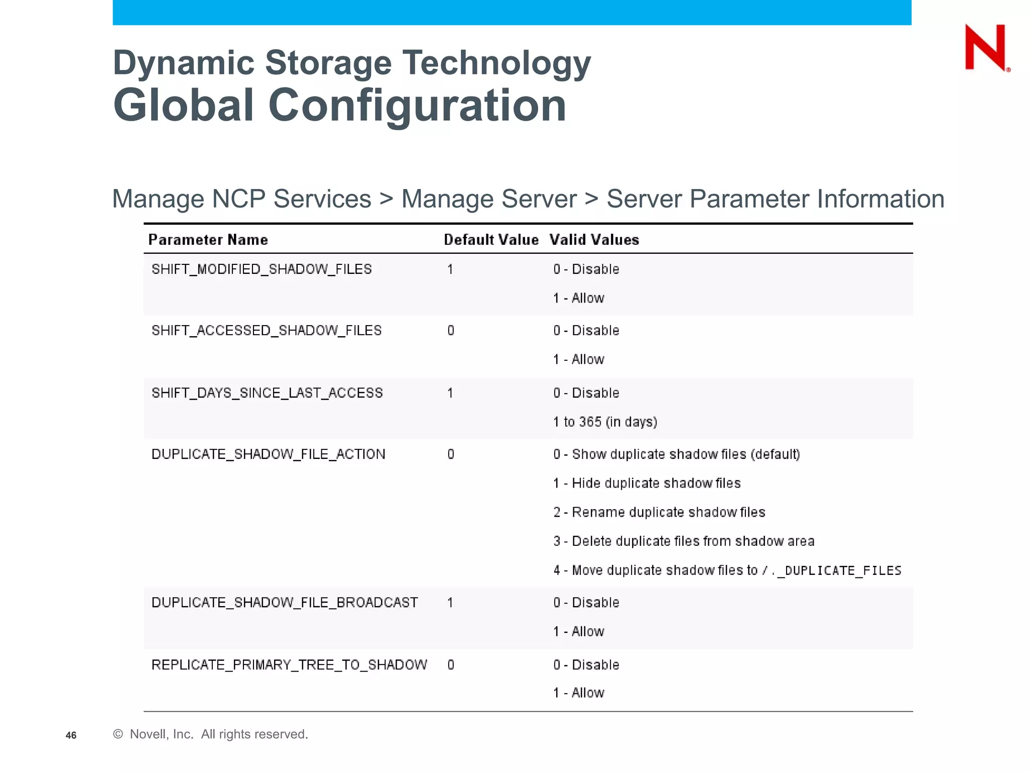 Dynamic Storage Technology
     Global Configuration
     Manage NCP Services > Manage Server > Server Parameter Information




46   © Novell, Inc. All rights reserved.
 