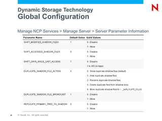 Dynamic Storage Technology
     Global Configuration
     Manage NCP Services > Manage Server > Server Parameter Information




46   © Novell, Inc. All rights reserved.
 