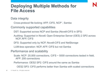 Novell ®  Open Enterprise Server 2 The best multi-protocol file server Multiple choices of file systems Novell Storage Services ™ 