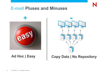 E-mail  Pluses and Minuses Copy Data | No Repository  Ad Hoc | Easy   + - 