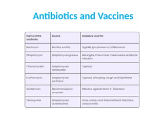 Antibiotics and Vaccines
 