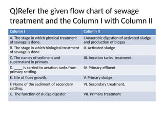 Q)Refer the given flow chart of sewage
treatment and the Column I with Column II
Column I Column II
A. The stage in which physical treatment
of sewage is done.
I Anaerobic digestion of activated sludge
and production of biogas
B. The stage in which biological treatment
of sewage is done
II. Activated sludge
C. The names of sediment and
supernatant in primary
III. Aeration tanks treatment.
D. ____ is carried to aeration tanks from
primary settling.
IV. Primary effluent
E. Site of floes growth. V. Primary sludge
F. Name of the sediment of secondary
settling.
VI. Secondary treatment,
G. The function of sludge digester. VII. Primary treatment
 