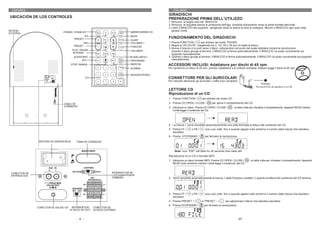 ESPAÑOL                                                                                                              ITALIANO
                                                                                                                   GIRADISCHI
UBICACIÓN DE LOS CONTROLES                                                                                         PREPARAZIONE PRIMA DELL’UTILIZZO
                                                                                                                   1. Rimuova la briglia nera dal BRACCIO.
                                                                                                                   2. Rimuova la linguetta bianca di protezione dell’ago tirandola dolcemente verso la parte frontale dell’unità.
                                                                                                                   3. Liberi il BRACCIO dal supporto spingendo verso la destra la click di sostegno. Blocchi il BRACCIO ogni qual volta
ANTENA                                                                                                                sposta l’unità.
EXTERNA                          POWER / STAND BY                      EQ      MUTE
                                                                                        OPEN/
                                                                                        CLOSE
                                                                                                 ABRIR/CERRAR CD
                                                  EQ                                             MUTE
                                           PRESET +                                                                FUNZIONAMENTO DEL GIRADISCHI
                                                                       REC              SLEEP    SLEEP
                                                 REC         PRESET             VOL              VOLUMEN +         1. Prema FUNCTION /          per entrare nel modo PHONO.
                                           PRESET -                                                                2. Regoli la VELOCITA’ scegliendo tra 3, 1/3, 45 o 78 rpm (in base al disco).
                                                                                        FUNC     FUNCIÓN
                                                                                                                   3. Muova il braccio e lo porti verso il disco collocandolo nel punto dal quale desidera iniziare la riproduzione.
                                         PLAY / PAUSA                                            VOLUMEN -            Quando il disco giunge al termine, il BRACCIO si ferma automaticamente. Il BRACCIO va posto nuovamente sul
                                         IR ATRÁS-                    RANDOM                                          supporto manualemente.
                                           ALEATORIO                                             IR ADELANTE/+     4. Quando il disco giunge al termine, il BRACCIO si ferma automaticamente. Il BRACCIO va posto nuovamente sul supporto
                                                ID3           ID3              REPEAT
                                                                                        PROG
                                                                                        MEM       PROGRAMA            manualemente.
                                                                       BAND             CLOCK

                                        STOP / BANDA                                              REPETIR          ACCESSORI INCLUSI: Adattatore per dischi di 45 rpm
                                                               0        1        2      TIMER
                                                                                                 ALARMA            Per riprodurre un disco di 45 rpm, prenda l’adattatore e lo collochi sull’asse. Adesso poggi il disco di 45 rpm.

                                                                                         MONO
                                                               3        4        5      STEREO   MONO/ESTÉREO
                                                     0-9                                                           CONNETTORE PER GLI AURICOLARI
                                                               6        7        8       9                         Per l’ascolto attraverso gli auricolari / cuffie (non compresi)


                                                                                                                   LETTORE CD
                                                                                                                   Riproduzione di un CD
                                                                                                                   1. Prema FUNCTION /           per entrare nel modo CD.

                                 CABLE DE                                                                          2. Prema CD OPEN / CLOSE /             per aprire il compartimento del CD.
                                 CORRIENTE                                                                         3. Introduca un disco. Prema CD OPEN / CLOSE /            . un’altra volta per chiudere il compartimento, apparirà READ mentre
                                                                                                                      l’unità legge il contenuto del Cd.




                                                                                                                   4. La traccia 1 verrà riprodotta automaticamente una volta teminata la lettura del contenuto del CD.
                                                                                                                   5. Prema FF /        o FB /      una o più volte fino a quando appare sullo schermo il numero della traccia che desidera
                                                                                                                      ascoltare.
                                                                                                                   6. Prema STOP/BAND /             per fermare la riproduzione.
                BATERÍA DE EMERGENCIA        TOMA DE CORRIENTE




                                                                                                                   Riproduzione di un CD in formato MP3
                                                                                                                   1. Introduca un disco formato MP3. Prema CD OPEN / CLOSE /                un’altra volta per chiudere il compartimento. Apparirà
                                                                                                                      READ sullo schermo mentre l’unità legge il contenuto del CD.


 CONECTOR DE                                                                   INTERRUPTOR DE
 ENTRADA AUX                                                                   LUCES(MANTENER/
                                                                               CAMBIAR)                            2. Verrà riprodotta automaticamente la traccia 1 della Directory (cartella 1) quando la lettura del contenuto del CD termina.




                                                                                                                   3. Prema FF /        o FB /      una o più volte fino a quando appare sullo schermo il numero della traccia che desidera
                                                                                                                      ascoltare.
                                                                                                                   4. Prema PRESET + /           or PRESET – /        per selezionare l’album che desidera ascoltare
                                                                                                                   5. Prema STOP/BAND /            per fermare la riproduzione.
               CONECTOR DE SALIDA 12V    INTERRUPTOR        CONECTOR DE
                                        ALTAVOZ INT./EXT.   ALTAVOZ EXTERNO


                                             - 4 -                                                                                                                               - 57 -
 