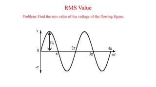 Initial Rms Value RMS value calculation using integral.pptx