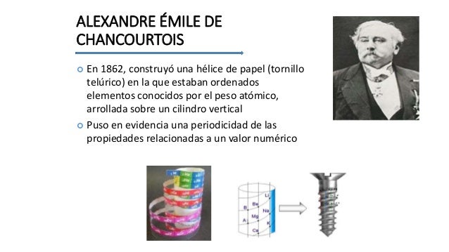 Evolución histórica de la tabla periódica slidehare