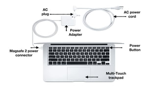 Multi-Touch
trackpad
Magsafe 2 power
connector
AC
plug
Power
Adapter
Power
Button
AC power
cord
 