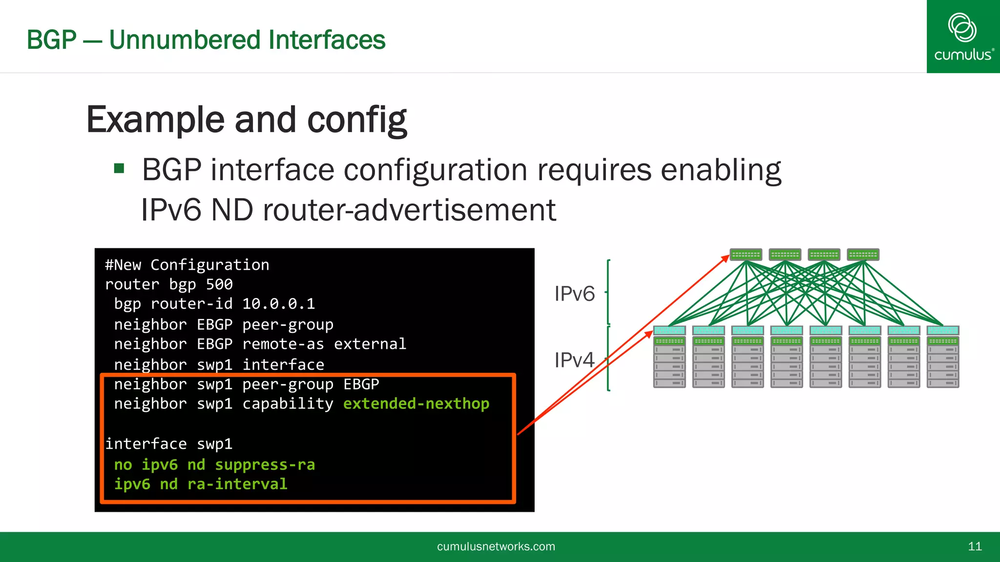 BGP — Unnumbered Interfaces
Example and config
 BGP interface configuration requires
enabling IPv6 ND router-advertisement
cumulusnetworks.com 11
#New Configuration
router bgp 500
bgp router-id 10.0.0.1
neighbor EBGP peer-group
neighbor EBGP remote-as external
neighbor swp1 interface
neighbor swp1 peer-group EBGP
neighbor swp1 capability extended-nexthop
interface swp1
no ipv6 nd suppress-ra
ipv6 nd ra-interval
IPv6
IPv4
 