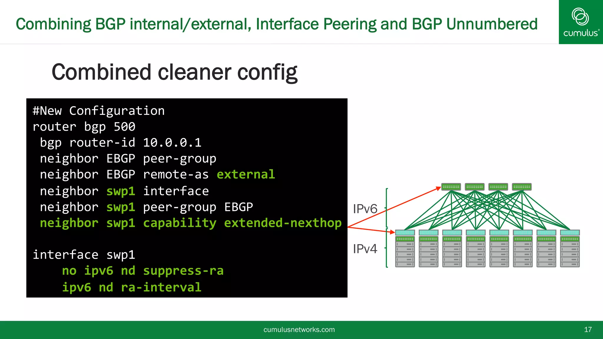 Combining BGP internal/external, Interface Peering and BGP
Unnumbered
Combined cleaner config
cumulusnetworks.com 17
#New Configuration
router bgp 500
bgp router-id 10.0.0.1
neighbor EBGP peer-group
neighbor EBGP remote-as external
neighbor swp1 interface
neighbor swp1 peer-group EBGP
neighbor swp1 capability extended-nexthop
interface swp1
no ipv6 nd suppress-ra
ipv6 nd ra-interval
IPv6
IPv4
 
