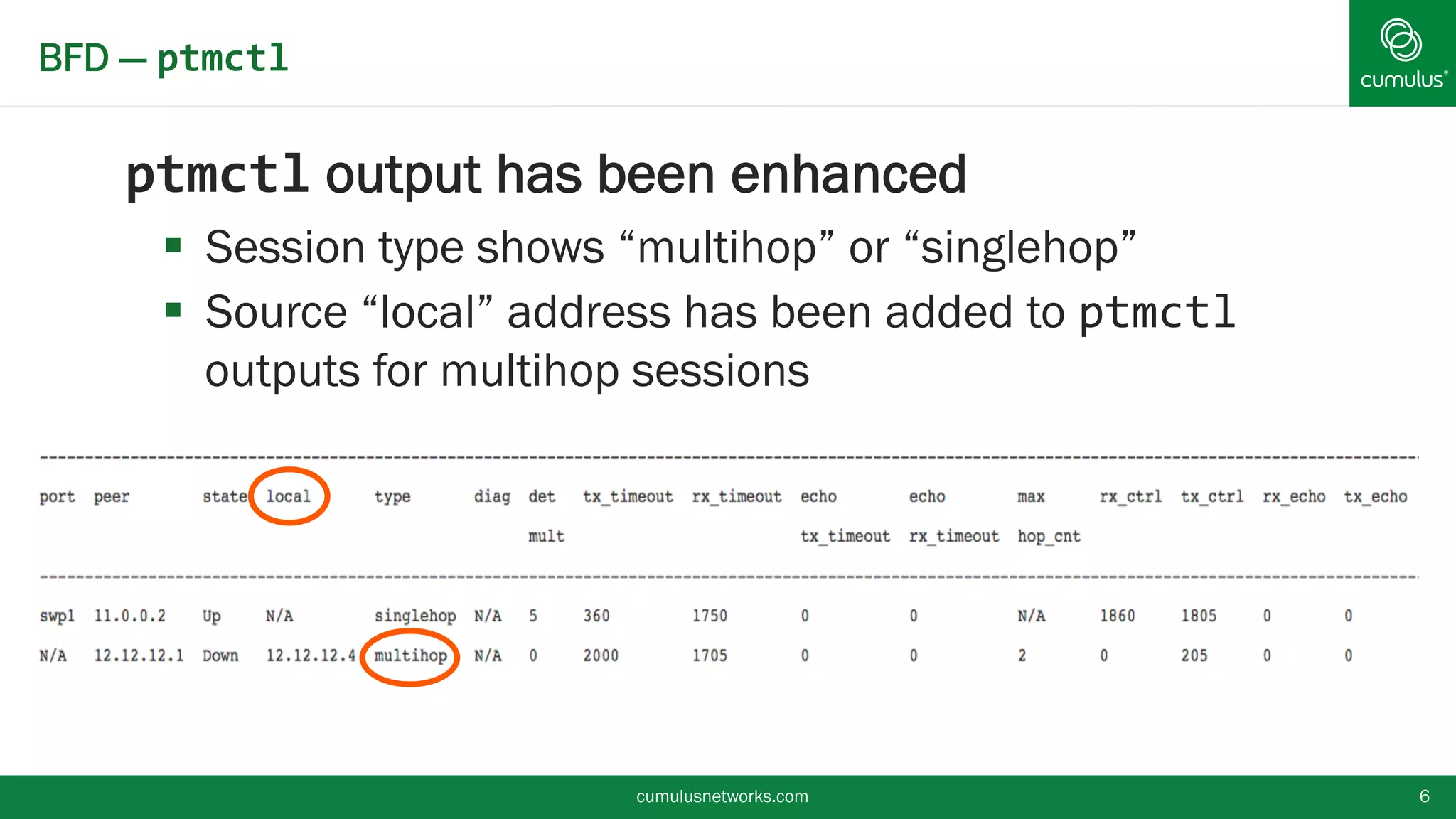 BFD — ptmctl
ptmctl output has been enhanced
 Session type shows “multihop” or “singlehop”
 Source “local” address has been added to ptmctl
outputs for multihop sessions
cumulusnetworks.com 6
 