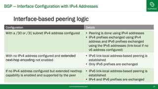 BGP — Interface Configuration with IPv4 Addresses
Interface-based peering logic
cumulusnetworks.com 14
Configuration Details
With a /30 or /31 subnet IPv4 address configured • Peering is done using IPv4 addresses
• IPv4 prefixes exchanged using IPv4
address and IPv6 prefixes exchanged
using the IPv6 addresses (link-local if no
v6 address configured)
With no IPv4 address configured and extended
next-hop encoding not enabled
• IPv6 link-local address-based peering is
established
• Only IPv6 prefixes are exchanged
If no IPv4 address configured but extended
nexthop capability is enabled and supported by
the peer
• IPv6 link-local address-based peering is
established
• IPv4 and IPv6 prefixes are exchanged
 