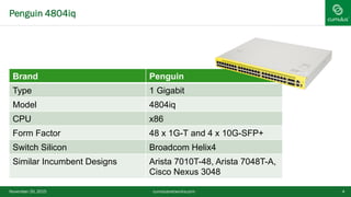 Penguin 4804iq
November 20, 2015 4
Brand Penguin
Type 1 Gigabit
Model 4804iq
CPU x86
Form Factor 48 x 1G-T and 4 x 10G-SFP+
Switch Silicon Broadcom Helix4
Similar Incumbent Designs Arista 7010T-48, Arista 7048T-A,
Cisco Nexus 3048
cumulusnetworks.com
 