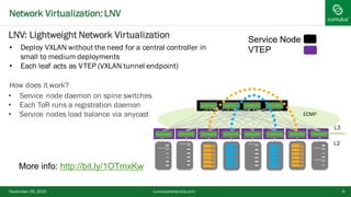 • Service node daemon on spine switches
• Each ToR runs a registration daemon
• Service nodes load balance via anycast
Network Virtualization:LNV
November 20, 2015 6
Service Node
VTEP
LNV: Lightweight Network Virtualization
• Deploy VXLAN without the need for a central controller in
small to medium deployments
• Each leaf acts as VTEP (VXLAN tunnel endpoint)
How does it work?
More info: http://bit.ly/1OTmxKw
cumulusnetworks.com
L3
L2
ECMP
 