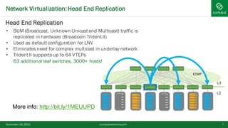 Network Virtualization:Head End Replication
November 20, 2015 7
L3
L2
ECMP
cumulusnetworks.com
Head End Replication
• BUM (Broadcast, Unknown-Unicast and Multicast) traffic is
replicated in hardware (Broadcom Trident II)
• Used as default configuration for LNV
• Eliminates need for complex multicast in underlay network
• Trident II supports up to 64 VTEPs
63 additional leaf switches, 3000+ hosts!
More info: http://bit.ly/1MEUUPD
 