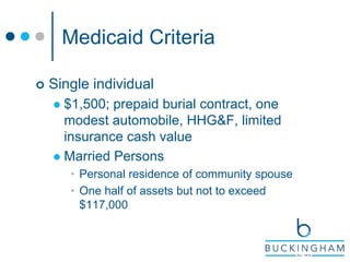 Medicaid Criteria
 Single individual
 $1,500; prepaid burial contract, one
modest automobile, HHG&F, limited
insurance cash value
 Married Persons
• Personal residence of community spouse
• One half of assets but not to exceed
$117,000
 