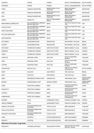 POOLBOY                               PFIZER                    VIAGRA              OGILVY JOHANNESBURG       SOUTH AFRICA

POSTMAN                               PFIZER                    VIAGRA              OGILVY JOHANNESBURG       SOUTH AFRICA

                                                                BRAKE-ASSIST PLUS   BBDO PROXIMITY
PRAM                                  DAIMLER SINGAPORE                                                       SINGAPORE
                                                                FEATURE             SINGAPORE
                                                                BRAKE-ASSIST PLUS   BBDO PROXIMITY
KIDS                                  DAIMLER SINGAPORE                                                       SINGAPORE
                                                                FEATURE             SINGAPORE
                                                                BRAKE-ASSIST PLUS   BBDO PROXIMITY
DOG                                   DAIMLER SINGAPORE                                                       SINGAPORE
                                                                FEATURE             SINGAPORE
                                                                MOUTH FRESHENING    BBDO PROXIMITY
ONION                                 WRIGLEY'S                                                               SINGAPORE
                                                                MINTS               SINGAPORE
                                      MILLER BREWING COMPANY/                       SAATCHI & SAATCHI, New
BRITISHNESS CORRECTOR                                           BEER                                          USA
                                      MILLER HIGH LIFE                              York
                                      MILLER BREWING COMPANY/                       SAATCHI & SAATCHI, New
COLLAR CLIPS                                                    BEER                                          USA
                                      MILLER HIGH LIFE                              York
                                      MILLER BREWING COMPANY/                       SAATCHI & SAATCHI, New
PINKY RESTRAINT                                                 BEER                                          USA
                                      MILLER HIGH LIFE                              York
                                      MILLER BREWING COMPANY/                       SAATCHI & SAATCHI, New
HOT DOG SMUGGLER                                                BEER                                          USA
                                      MILLER HIGH LIFE                              York
                                      MILLER BREWING COMPANY/                       SAATCHI & SAATCHI, New
DECROSSIFIER                                                    BEER                                          USA
                                      MILLER HIGH LIFE                              York

ICE CREAM                             GLAXOSMITHKLINE           SENSODYNE           MATOSGREY, São Paulo      BRAZIL

COFFEE                                GLAXOSMITHKLINE           SENSODYNE           MATOSGREY, São Paulo      BRAZIL

GIVE BACK                             STARBUCKS CANADA          EARTH DAY EVENT     BBDO CANADA, Toronto      CANADA

GREENER                               STARBUCKS CANADA          EARTH DAY EVENT     BBDO CANADA, Toronto      CANADA

PLANT                                 STARBUCKS CANADA          EARTH DAY EVENT     BBDO CANADA, Toronto      CANADA

                                                                                    OGILVY & MATHER,
DORETOS                               NAM NGAI HONG             ANYLOCK                                       THAILAND
                                                                                    Bangkok
                                                                                    OGILVY & MATHER,
ORIO                                  NAM NGAI HONG             ANYLOCK                                       THAILAND
                                                                                    Bangkok
                                                                                    OGILVY & MATHER,
LOCKER                                NAM NGAI HONG             ANYLOCK                                       THAILAND
                                                                                    Bangkok
                                                                                    DDB SOUTH AFRICA,
STICKS FAST                           BOSTIK GLUE               GLUE                                          SOUTH AFRICA
                                                                                    Johannesburg

ROOF                                  COLGATE                   AJAX FRESH          Y&R, São Paulo            BRAZIL

WALL                                  COLGATE                   AJAX FRESH          Y&R, São Paulo            BRAZIL

                                                                                                              UNITED ARAB
KNEE                                  BEIERSDORF MIDDLE EAST    HANSAPLAST          TBWARAAD, Dubai
                                                                                                              EMIRATES
                                                                                                              UNITED ARAB
DESERT                                NISSAN MIDDLE EAST        NISSAN XTERRA       TBWARAAD, Dubai
                                                                                                              EMIRATES
                                                                                    SAATCHI & SAATCHI
CRAB                                  PROCTER & GAMBLE          ARIEL                                         CHINA
                                                                                    GUANGZHOU
                                                                                    SAATCHI & SAATCHI
SPAGHETTI                             PROCTER & GAMBLE          ARIEL                                         CHINA
                                                                                    GUANGZHOU
                                                                                    SAATCHI & SAATCHI
HOTDOG                                PROCTER & GAMBLE          ARIEL                                         CHINA
                                                                                    GUANGZHOU
                                                                                    SAATCHI & SAATCHI
HAMBURGER                             PROCTER & GAMBLE          ARIEL                                         CHINA
                                                                                    GUANGZHOU

BLOWER                                STIHL                     GARDENING TOOLS     PUBLICIS CONSEIL, Paris   FRANCE

HEDGE TRIMMER                         STIHL                     GARDENING TOOLS     PUBLICIS CONSEIL, Paris   FRANCE

                                      EKCHAI DISTRIBUTION
CRAB IN THE WATER                                               TESCO LOTUS         BBDO BANGKOK              THAILAND
                                      SYSTEMS
                                      EKCHAI DISTRIBUTION
FISH IN THE WATER                                               TESCO LOTUS         BBDO BANGKOK              THAILAND
                                      SYSTEMS
                                      EKCHAI DISTRIBUTION
PRAWN IN THE WATER                                              TESCO LOTUS         BBDO BANGKOK              THAILAND
                                      SYSTEMS

PUNK                                  EASTPAK                   EASTPAK BACKPACKS   GREY BUCHAREST            ROMANIA

GRAFFITI                              EASTPAK                   EASTPAK BACKPACKS   GREY BUCHAREST            ROMANIA

B02 Point of Purchase: Large Scale 
                                                                                    BELGIOVANE WILLIAMS
MOSQUITO                              CITROËN AUSTRALIA         DEALERSHIP POSTER                             AUSTRALIA
                                                                                    MACKAY, Sydney
 