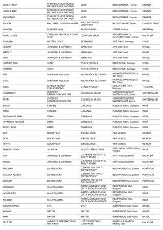 CHRYSLER JEEP DODGE
DESERT MAP                                   JEEP                   BBDO CANADA, Toronto      CANADA
                   RETAILERS OF ONTARIO
                   CHRYSLER JEEP DODGE
JUNGLE MAP                                   JEEP                   BBDO CANADA, Toronto      CANADA
                   RETAILERS OF ONTARIO
                   CHRYSLER JEEP DODGE
SNOW MAP                                     JEEP                   BBDO CANADA, Toronto      CANADA
                   RETAILERS OF ONTARIO
                                             MAO BAO LIQUID
SPOON              MAO BAO LIQUID DISHWASH                          BATES TAIWAN, Taipei      CHINESE TAIPEI
                                             DISHWASH

HUNGRY             BURGER KING               BURGER KING            .START, Munich            GERMANY

                   CENTURY FIESTA COSTUME                           BBDO/PROXIMITY
NAME CARDS                                   COSTUME SHOP                                     MALAYSIA
                   SHOP                                             MALAYSIA, Kuala Lumpur

SAMURAI            MATTEL CHILE              SCRABBLE               JWT CHILE, Santiago       CHILE

HEIGHT             JOHNSON & JOHNSON         BAND-AID               JWT, São Paulo            BRAZIL

WEIGHT             JOHNSON & JOHNSON         BAND-AID               JWT, São Paulo            BRAZIL

TIME               JOHNSON & JOHNSON         BAND-AID               JWT, São Paulo            BRAZIL

JOAN OF ARC        SONY                      PLAYSTATION 3          BBDO CHILE, Santiago      CHILE

ROMMEL             SONY                      PLAYSTATION 3          BBDO CHILE, Santiago      CHILE

                                                                    MOHALLEM MEIRELLES,
FUR                SHERWIN WILLIAMS          METALATEX ECO PAINT                              BRAZIL
                                                                    São Paulo
                                                                    MOHALLEM MEIRELLES,
COAL               SHERWIN WILLIAMS          METALATEX ECO PAINT                              BRAZIL
                                                                    São Paulo
                   LONELY PLANET                                    OGILVY & MATHER,
INDIA                                        LONELY PLANET                                    THAILAND
                   PUBLICATIONS                                     Bangkok
                   ZÜRCHER                                          EURO RSCG GROUP
HEARTBEAT                                    CLASSICAL MUSIC                                  SWITZERLAND
                   KAMMERORCHESTER                                  SWITZERLAND, Zurich
                   ZÜRCHER                                          EURO RSCG GROUP
TEAR                                         CLASSICAL MUSIC                                  SWITZERLAND
                   KAMMERORCHESTER                                  SWITZERLAND, Zurich

BRUNI              KENNEL1                   LAXATIVE               PUBLICIS INDIA, Gurgaon   INDIA

TOTO               KENNEL1                   LAXATIVE               PUBLICIS INDIA, Gurgaon   INDIA

DIRTYWHITE MAN     OMAX                      CAMERAS                PUBLICIS INDIA, Gurgaon   INDIA

JAPANESE TOURIST   OMAX                      CAMERAS                PUBLICIS INDIA, Gurgaon   INDIA

BEACH BUM          OMAX                      CAMERAS                PUBLICIS INDIA, Gurgaon   INDIA

BOY                GOODYEAR                  EXCELLENCE             Y&R MEXICO                MEXICO

DOG                GOODYEAR                  EXCELLENCE             Y&R MEXICO                MEXICO

SKATE              GOODYEAR                  EXCELLENCE             Y&R MEXICO                MEXICO

                                                                    GREY WORLDWIDE INDIA, INDIA
MEMORY STICK       3M INDIA                  SCOTCH MAGIC TAPE
                                                                    Mumbai
                                             LISTERINE ANTISEPTIC
VAN                JOHNSON & JOHNSON                                JWT KUALA LUMPUR          MALAYSIA
                                             MOUTHWASH
                                             LISTERINE ANTISEPTIC
PICNIC             JOHNSON & JOHNSON                                JWT KUALA LUMPUR          MALAYSIA
                                             MOUTHWASH
                                             CENTRE FOR CHILD
FIREMAN            DIFERENCAS                                       BBDO PORTUGAL, Lisbon     PORTUGAL
                                             DEVELOPMENT
                                             CENTRE FOR CHILD
SOCCER PLAYER      DIFERENCAS                                       BBDO PORTUGAL, Lisbon     PORTUGAL
                                             DEVELOPMENT
                                             CENTRE FOR CHILD
DANCER             DIFERENCAS                                       BBDO PORTUGAL, Lisbon     PORTUGAL
                                             DEVELOPMENT
                                             AIRTEL MOBILE PHONE    REDIFFUSION Y&R,
ENGINEER           BHARTI AIRTEL                                                              INDIA
                                             DATA BACKUP SERVICE    Gurgaon
                                             AIRTEL MOBILE PHONE    REDIFFUSION Y&R,
HOUSEWIFE          BHARTI AIRTEL                                                              INDIA
                                             DATA BACKUP SERVICE    Gurgaon
                                             AIRTEL MOBILE PHONE    REDIFFUSION Y&R,
TOURIST            BHARTI AIRTEL                                                              INDIA
                                             DATA BACKUP SERVICE    Gurgaon

INDOOR PANEL       EPA                       EPA                    ALMAPBBDO, São Paulo      BRAZIL

WOMAN              BAYER                     BAYER                  ALMAPBBDO, São Paulo      BRAZIL

MAN                BAYER                     BAYER                  ALMAPBBDO, São Paulo      BRAZIL

                   AMNESTY INTERNATIONAL     LETTER WRITING         SAATCHI & SAATCHI,
FELT TIP                                                                                      MALAYSIA
                   MALAYSIA                  CAMPAIGN               Petaling Jaya
 